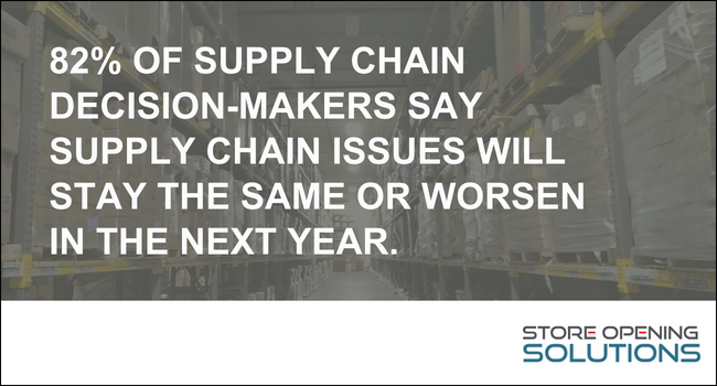 82% of supply chain decision-makers say supply chain issues will stay the same or worsen in the next year.
